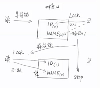 线程