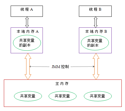 线程