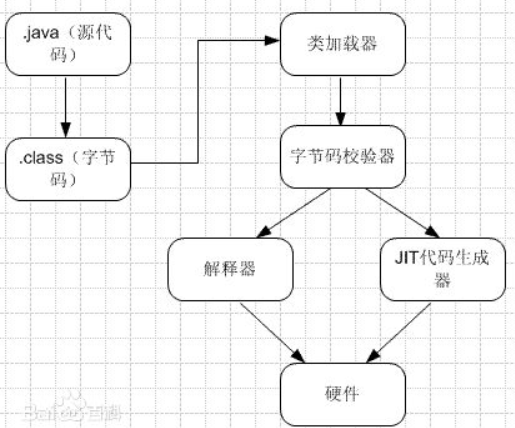 jvm