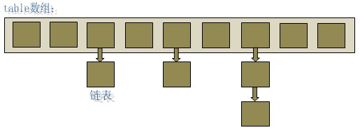 hashmap1